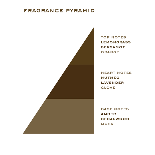 Trafalgar Cologne fragrance pyramid